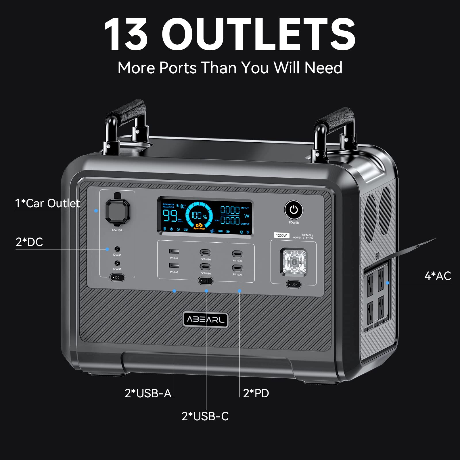 OUKITEL Estação de energia portátil P1201 1200W, 960Wh gerador